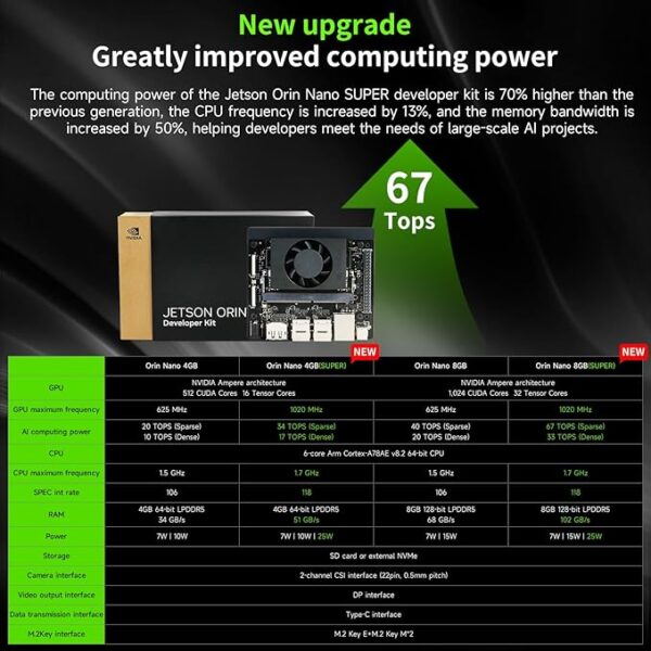Jetson Orin Nano 8GB RAM Board - Official Camera Kit - Image 3
