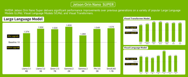 NVIDI-A Jetson Orin Nano 8GB RAM Basic Kit - Image 6