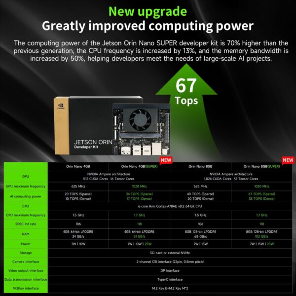 NVIDIA Jetson Orin Nano 8GB Official Ultimate Kit - Image 5