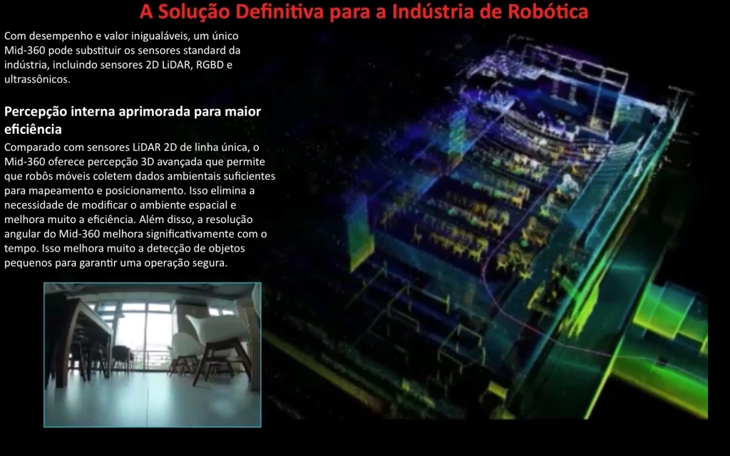 LIVOX TECH MID-360 LiDAR - Imagem 3