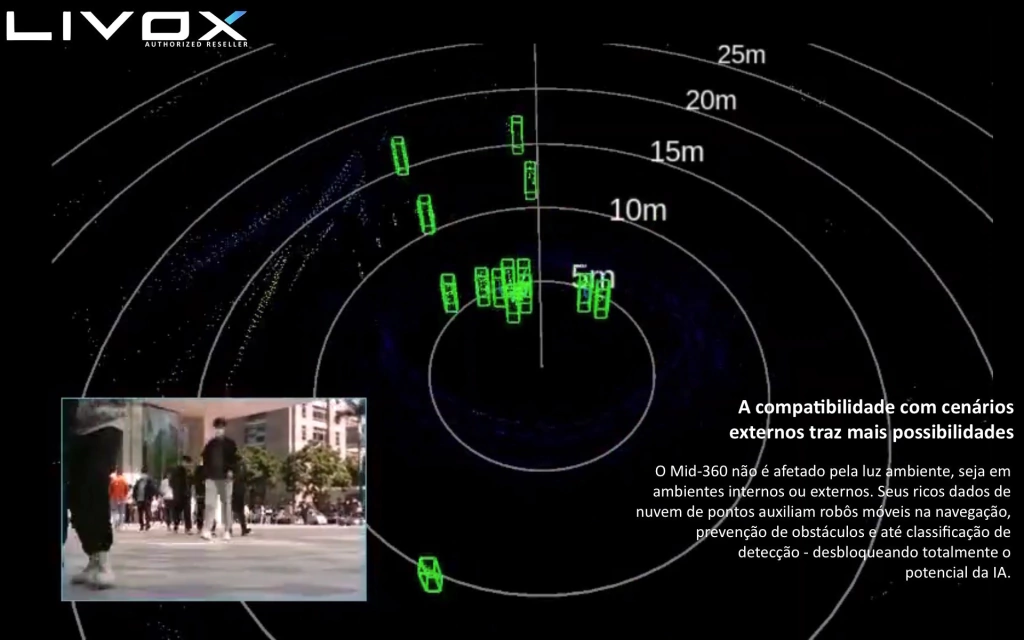 LIVOX TECH MID-360 LiDAR - Imagem 2